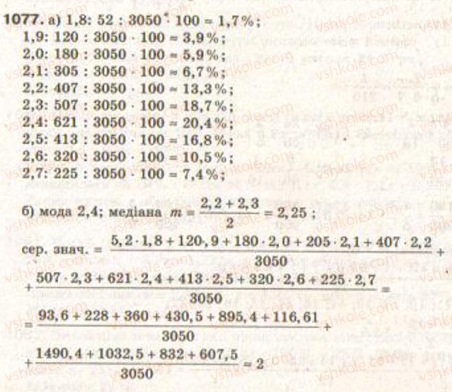 Завдання № 1077 - Елементи прикладної математики - ГДЗ Алгебра 9 клас Г.П. Бевз, В.Г. Бевз 2009