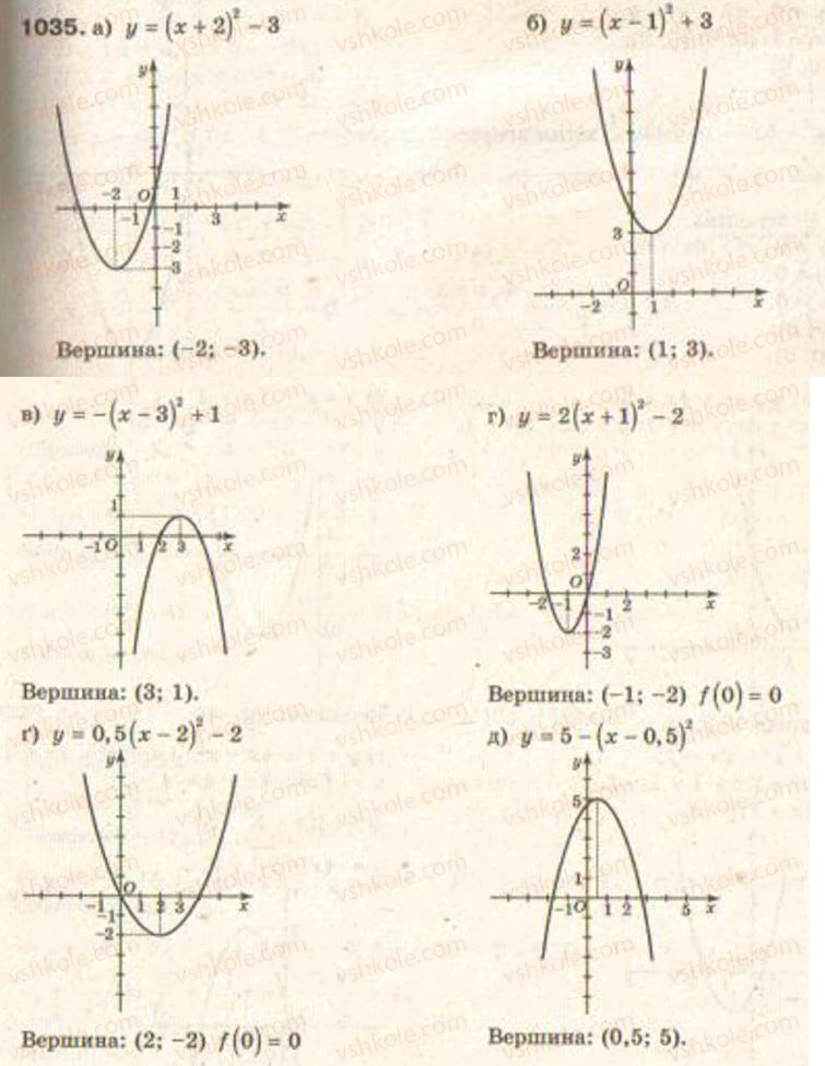 Завдання № 1035 - Функції і графіки - ГДЗ Алгебра 9 клас Г.П. Бевз, В.Г. Бевз 2009