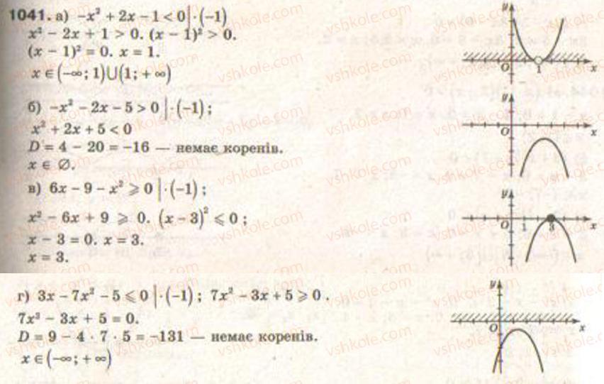 Завдання № 1041 - Функції і графіки - ГДЗ Алгебра 9 клас Г.П. Бевз, В.Г. Бевз 2009