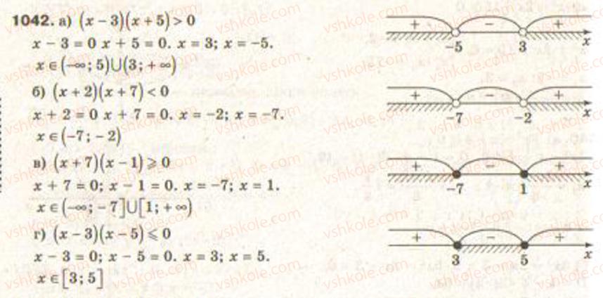 Завдання № 1042 - Функції і графіки - ГДЗ Алгебра 9 клас Г.П. Бевз, В.Г. Бевз 2009