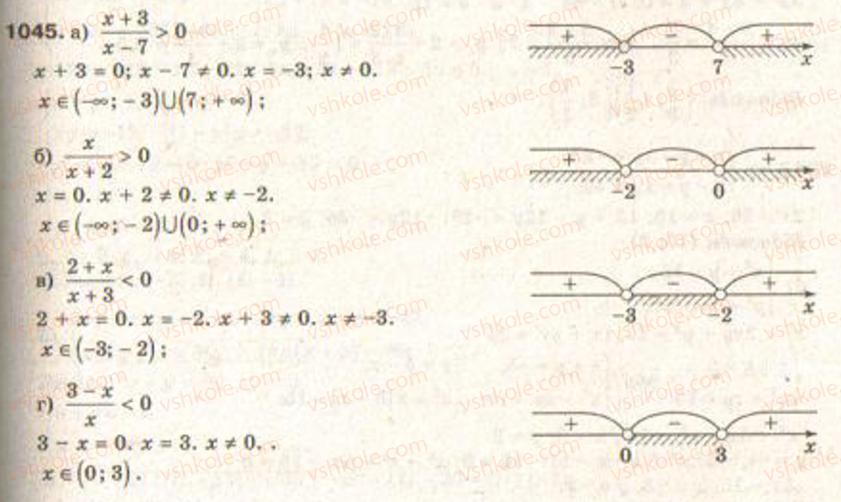 Завдання № 1045 - Функції і графіки - ГДЗ Алгебра 9 клас Г.П. Бевз, В.Г. Бевз 2009