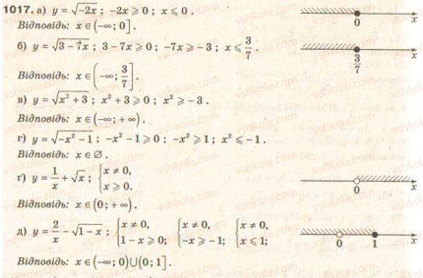 Завдання № 1017 - Нерівності - ГДЗ Алгебра 9 клас Г.П. Бевз, В.Г. Бевз 2009