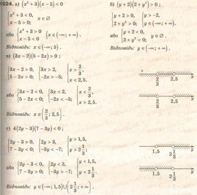 Завдання № 1024 - Нерівності - ГДЗ Алгебра 9 клас Г.П. Бевз, В.Г. Бевз 2009