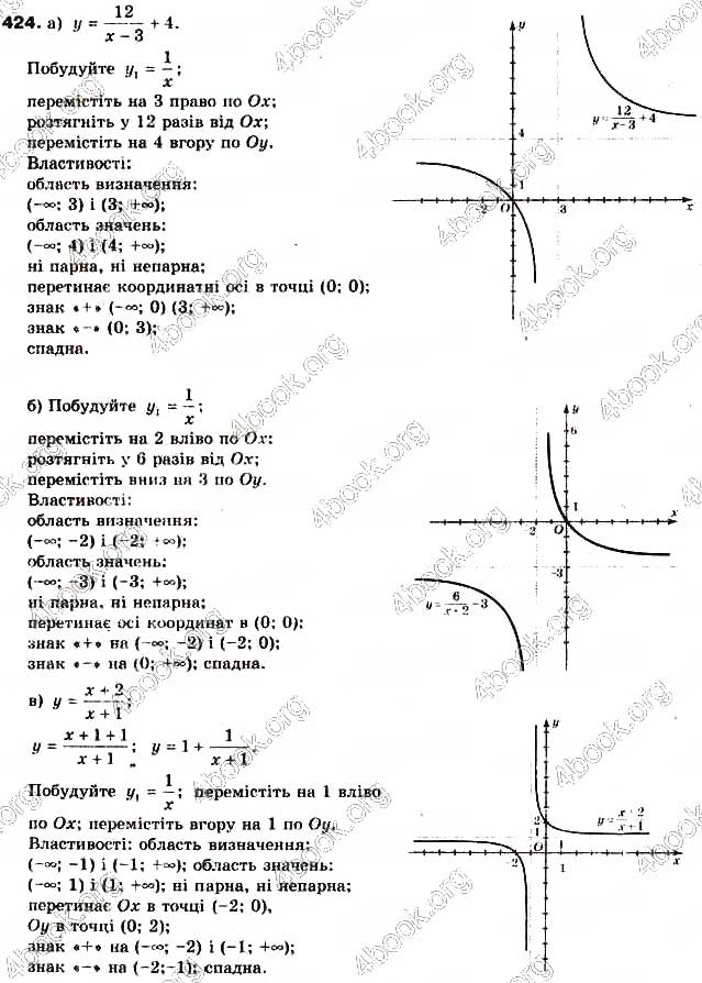 Завдання № 424 - § 10. Перетворення графіків функцій - ГДЗ Алгебра 9 клас Г.П. Бевз, В.Г. Бевз 2017
