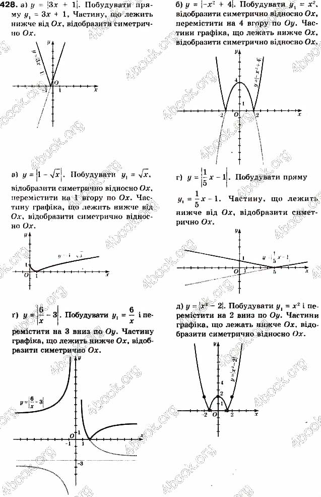 Завдання № 428 - § 10. Перетворення графіків функцій - ГДЗ Алгебра 9 клас Г.П. Бевз, В.Г. Бевз 2017