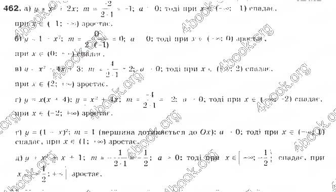 Завдання № 462 - § 11. Квадратична функція - ГДЗ Алгебра 9 клас Г.П. Бевз, В.Г. Бевз 2017