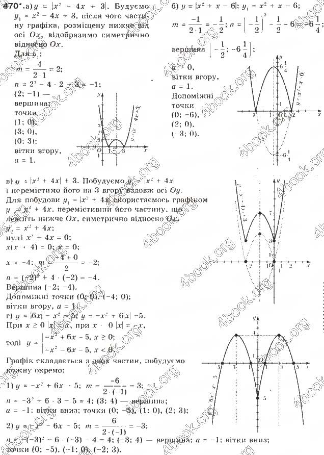 Завдання № 470 - § 11. Квадратична функція - ГДЗ Алгебра 9 клас Г.П. Бевз, В.Г. Бевз 2017