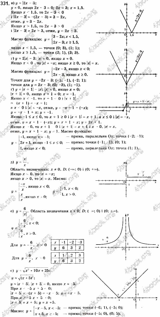 Завдання № 331 - § 8. Функції - ГДЗ Алгебра 9 клас Г.П. Бевз, В.Г. Бевз 2017