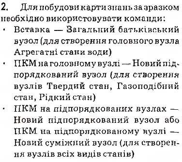 Завдання № 2 - Вправи - ГДЗ Інформатика 9 клас Й.Я. Ривкінд, Т.І. Лисенко, Л.А. Чернікова, В.В. Шакотько 2017