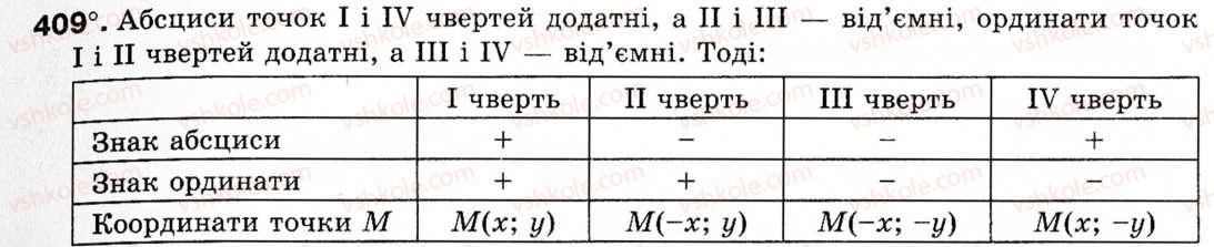 Завдання № 409 - § 12. Декартові координати на площині - ГДЗ Геометрія 9 клас М.І. Бурда, Н.А. Тарасенкова 2009