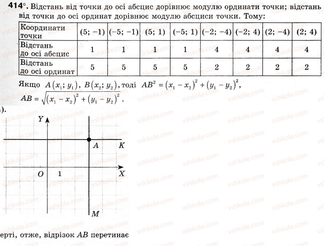 Завдання № 414 - § 12. Декартові координати на площині - ГДЗ Геометрія 9 клас М.І. Бурда, Н.А. Тарасенкова 2009