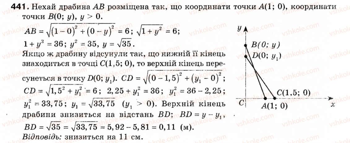 Завдання № 441 - § 12. Декартові координати на площині - ГДЗ Геометрія 9 клас М.І. Бурда, Н.А. Тарасенкова 2009