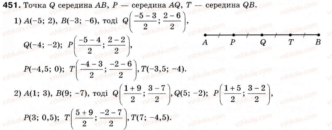 Завдання № 451 - § 13. Координати середини відрізка - ГДЗ Геометрія 9 клас М.І. Бурда, Н.А. Тарасенкова 2009