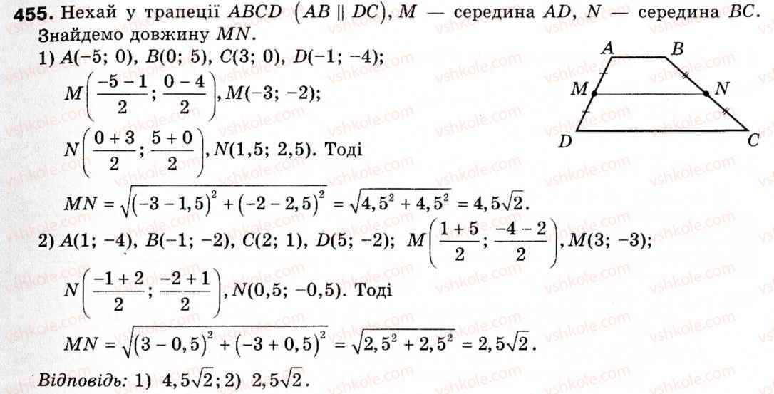 Завдання № 455 - § 13. Координати середини відрізка - ГДЗ Геометрія 9 клас М.І. Бурда, Н.А. Тарасенкова 2009