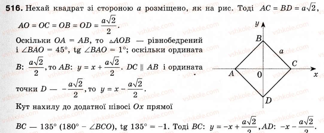Завдання № 516 - § 15. Рівняння прямої - ГДЗ Геометрія 9 клас М.І. Бурда, Н.А. Тарасенкова 2009