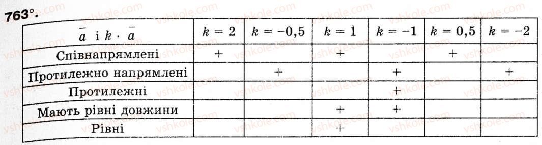 Завдання № 763 - § 23. Дії над векторами - ГДЗ Геометрія 9 клас М.І. Бурда, Н.А. Тарасенкова 2009