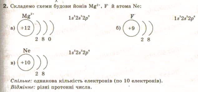 Завдання № 2 - § 3. Хімічний зв’язок - ГДЗ Хімія 9 клас Н.М. Буринська, Л.П. Величко 2009