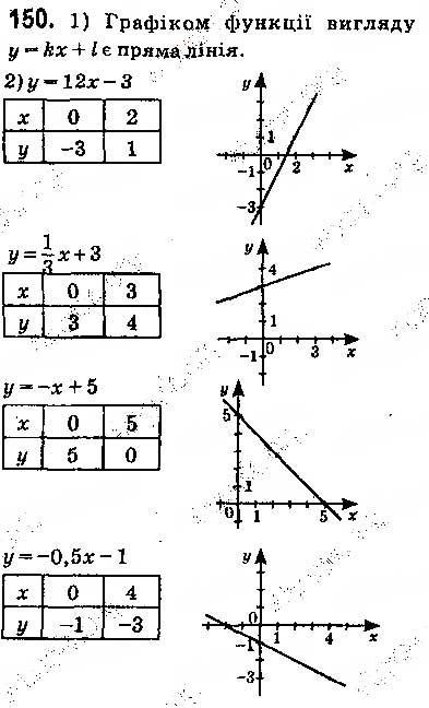 Завдання № 150 - § 4. Рівняння кола - ГДЗ Геометрія 9 клас О.С. Істер 2017