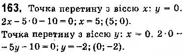 Завдання № 163 - § 5. Рівняння прямої - ГДЗ Геометрія 9 клас О.С. Істер 2017