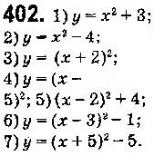 Завдання № 402 - § 10. Найпростіші перетворення графіків функцій - ГДЗ Алгебра 9 клас О.С. Істер 2017