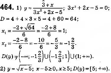 Завдання № 464 - § 11. Функція y = ax2 + bx + c, a ≠ 0, її графік і властивості - ГДЗ Алгебра 9 клас О.С. Істер 2017