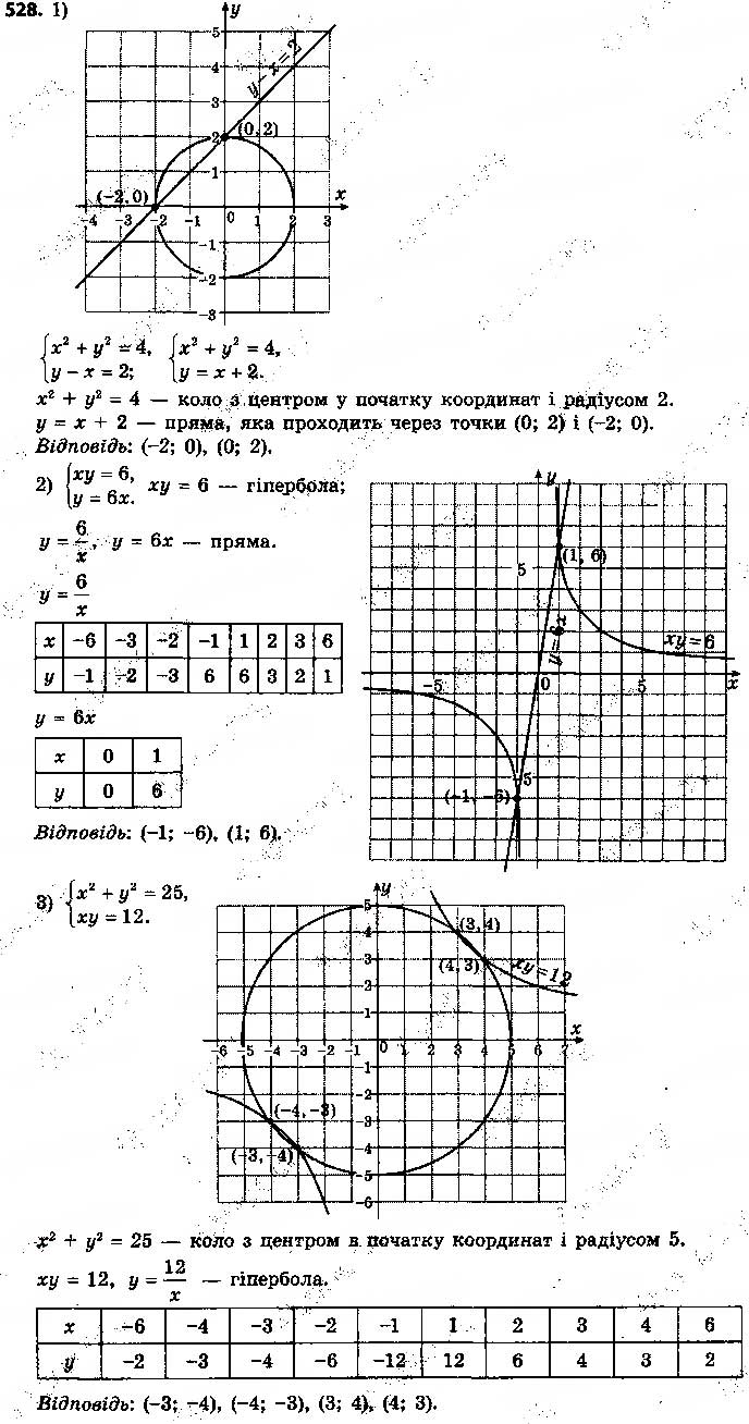Завдання № 528 - § 13. Розв’язування систем рівнянь другого степеня з двома змінними - ГДЗ Алгебра 9 клас О.С. Істер 2017
