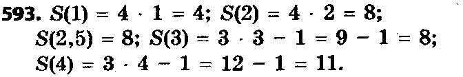 Завдання № 593 - § 14. Система двох рівнянь з двома змінними як математична модель текстових і прикладних задач - ГДЗ Алгебра 9 клас О.С. Істер 2017
