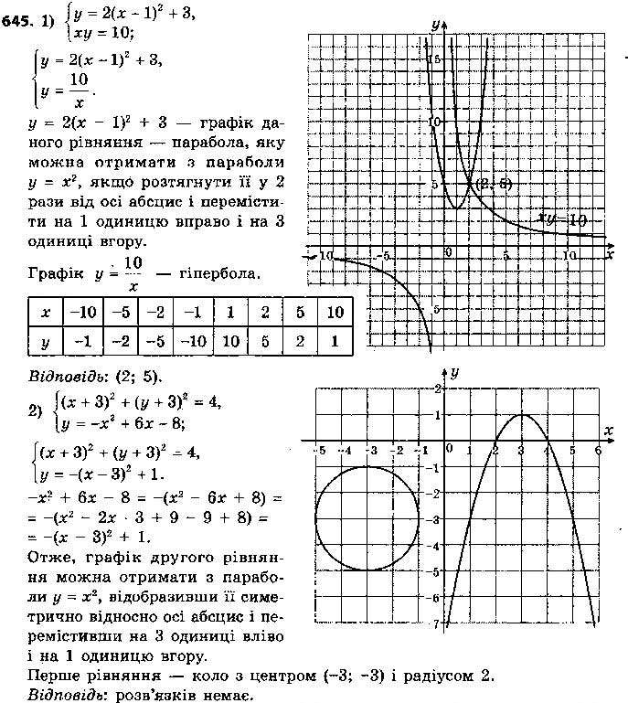 Завдання № 645 - § 14. Система двох рівнянь з двома змінними як математична модель текстових і прикладних задач - ГДЗ Алгебра 9 клас О.С. Істер 2017