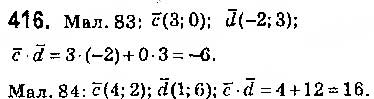 Завдання № 416 - § 10. Скалярний добуток векторів - ГДЗ Геометрія 9 клас О.С. Істер 2017