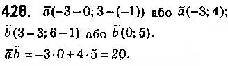 Завдання № 428 - § 10. Скалярний добуток векторів - ГДЗ Геометрія 9 клас О.С. Істер 2017