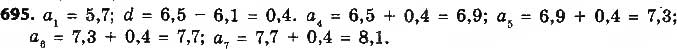 Завдання № 695 - § 16. Арифметична прогресія, її властивості. Формула n-го члена арифметичної прогресії - ГДЗ Алгебра 9 клас О.С. Істер 2017