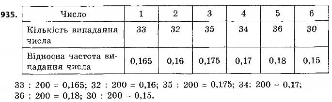 Завдання № 935 - § 22. Випадкова подія. Частота та ймовірність випадкової події - ГДЗ Алгебра 9 клас О.С. Істер 2017