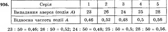Завдання № 936 - § 22. Випадкова подія. Частота та ймовірність випадкової події - ГДЗ Алгебра 9 клас О.С. Істер 2017