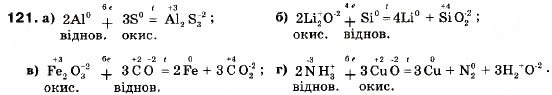 Завдання № 121 - § 12. Окисно-відновні реакції - ГДЗ Хімія 9 клас П.П. Попель, Л.С. Крикля 2009