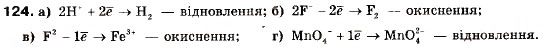 Завдання № 124 - § 12. Окисно-відновні реакції - ГДЗ Хімія 9 клас П.П. Попель, Л.С. Крикля 2009