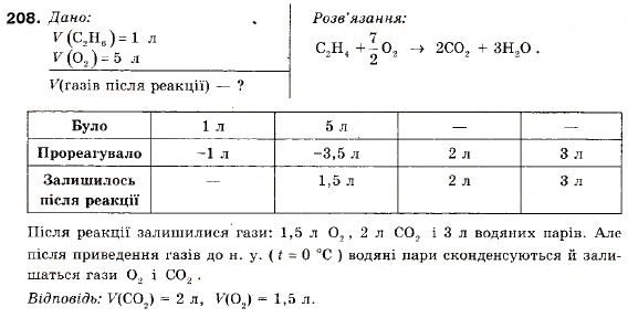 Завдання № 208 - § 23. Співвідношення об’ємів газів у хімічних реакціях - ГДЗ Хімія 9 клас П.П. Попель, Л.С. Крикля 2009