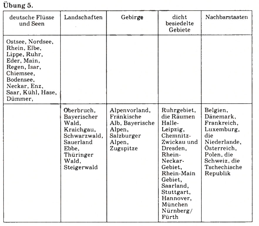 Завдання № 5 - St. 48. Deutschland — Land und Leute - ГДЗ Німецька мова 9 клас С.І. Сотникова 2009 - 5 рік навчання