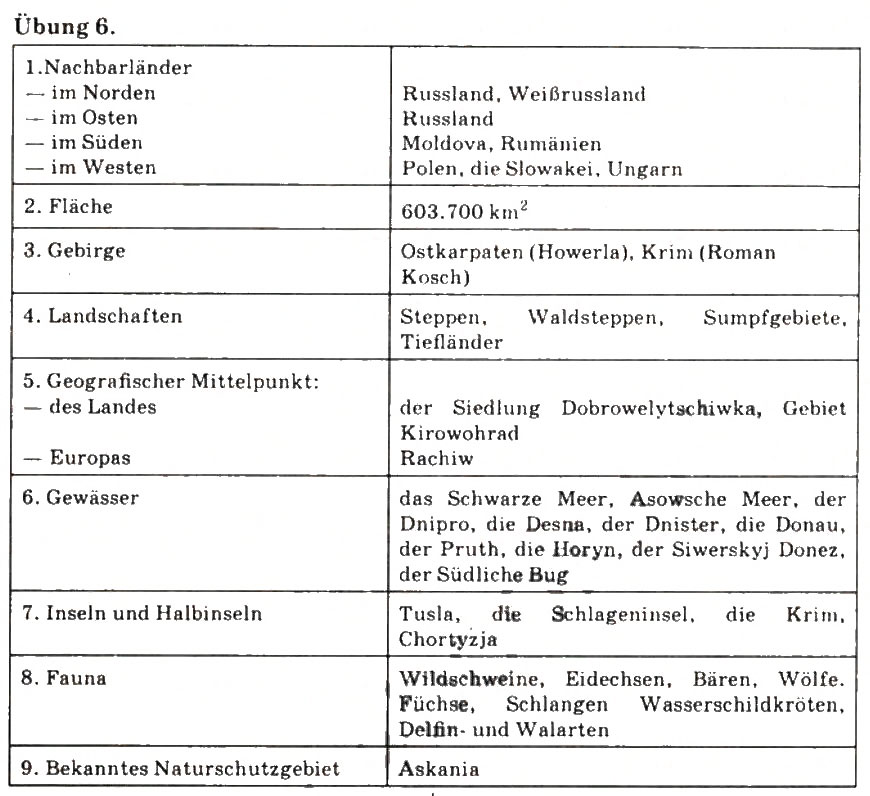 Завдання № 6 - St. 54. Die Natur und das Klima - ГДЗ Німецька мова 9 клас С.І. Сотникова 2009 - 5 рік навчання