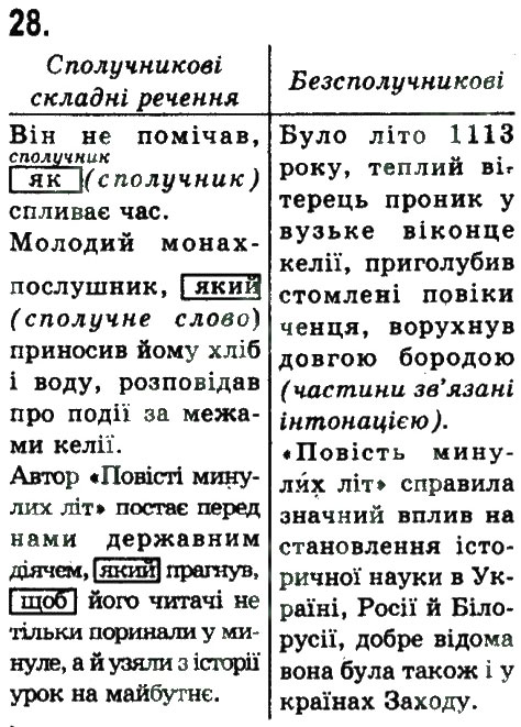 Завдання № 28 - СИНТАКСИС. ПУНКТУАЦІЯ. СКЛАДЕНЕ РЕЧЕННЯ - ГДЗ Українська мова 9 клас Н.В. Бондаренко, А.В. Ярмолюк 2009