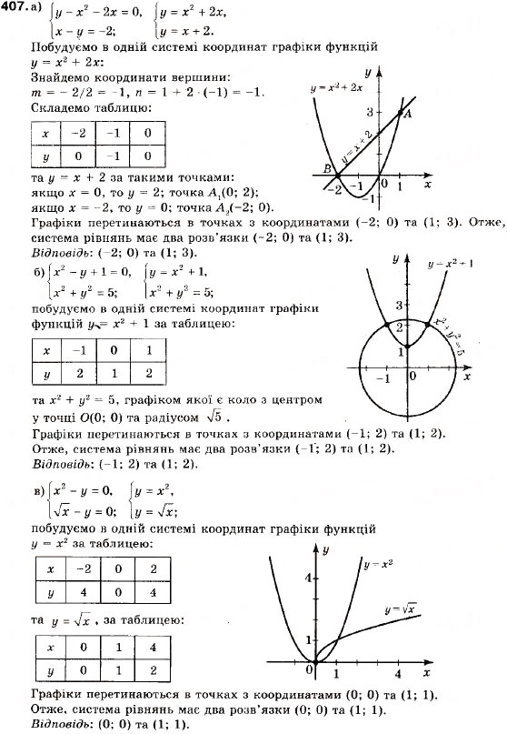 Завдання № 407 - 15. Системи рівнянь із двома змінними - ГДЗ Алгебра 9 клас В.Р. Кравчук, Г.М. Янченко, М.В. Підручна 2009