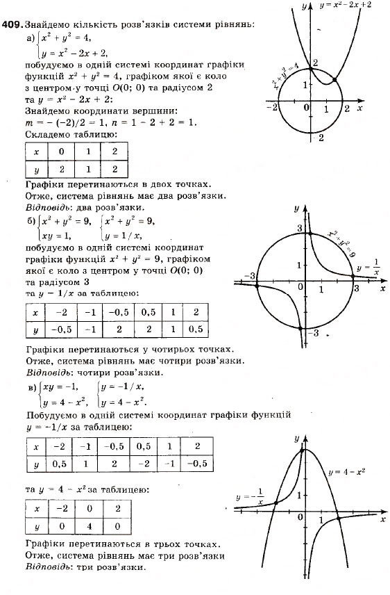 Завдання № 409 - 15. Системи рівнянь із двома змінними - ГДЗ Алгебра 9 клас В.Р. Кравчук, Г.М. Янченко, М.В. Підручна 2009