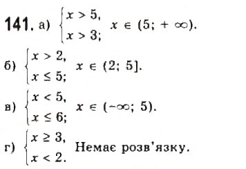 Завдання № 141 - § 2. Нерівності зі змінними - ГДЗ Алгебра 9 клас Ю.І. Мальований, Г.М. Литвиненко, Г.М. Возняк 2009