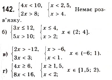 Завдання № 142 - § 2. Нерівності зі змінними - ГДЗ Алгебра 9 клас Ю.І. Мальований, Г.М. Литвиненко, Г.М. Возняк 2009