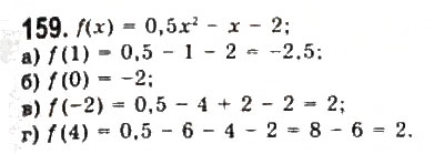 Завдання № 159 - § 3. Квадратична функція та її графік - ГДЗ Алгебра 9 клас Ю.І. Мальований, Г.М. Литвиненко, Г.М. Возняк 2009