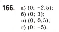 Завдання № 166 - § 3. Квадратична функція та її графік - ГДЗ Алгебра 9 клас Ю.І. Мальований, Г.М. Литвиненко, Г.М. Возняк 2009