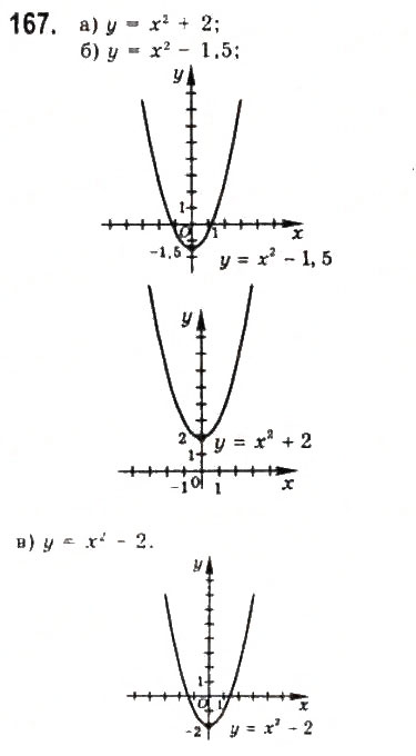 Завдання № 167 - § 3. Квадратична функція та її графік - ГДЗ Алгебра 9 клас Ю.І. Мальований, Г.М. Литвиненко, Г.М. Возняк 2009
