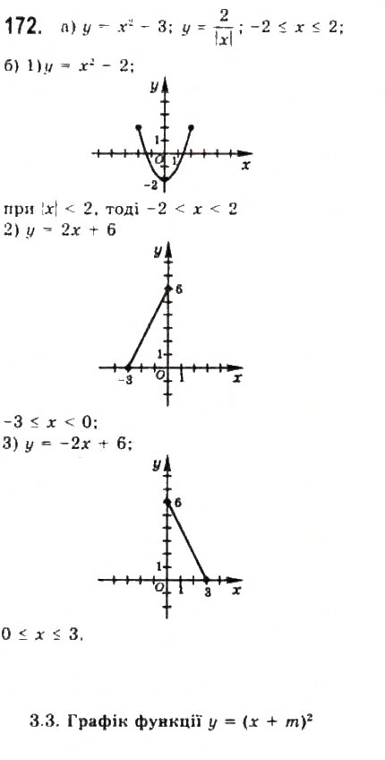 Завдання № 172 - § 3. Квадратична функція та її графік - ГДЗ Алгебра 9 клас Ю.І. Мальований, Г.М. Литвиненко, Г.М. Возняк 2009