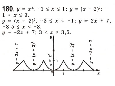 Завдання № 180 - § 3. Квадратична функція та її графік - ГДЗ Алгебра 9 клас Ю.І. Мальований, Г.М. Литвиненко, Г.М. Возняк 2009