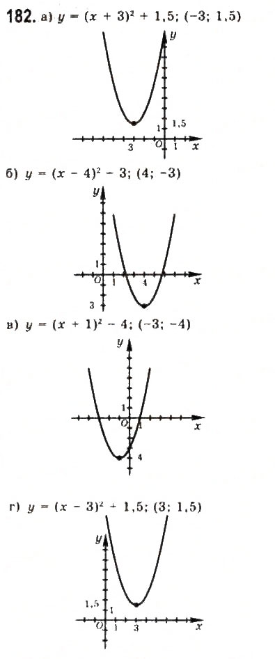 Завдання № 182 - § 3. Квадратична функція та її графік - ГДЗ Алгебра 9 клас Ю.І. Мальований, Г.М. Литвиненко, Г.М. Возняк 2009