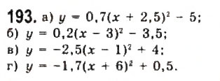 Завдання № 193 - § 3. Квадратична функція та її графік - ГДЗ Алгебра 9 клас Ю.І. Мальований, Г.М. Литвиненко, Г.М. Возняк 2009